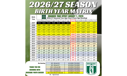 Age Group Changes - Fall 26'